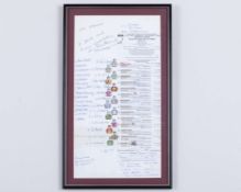 Peter Bromley BBC Radio Commentary racecard for 1989 2000 Guineas won by Nashwan&nbsp;