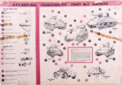 A WWII American armoured vehicle chart. 'A.F.V.