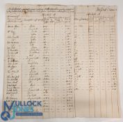 Belford – Northumberland 1803/4 Assessment made upon the inhabitants of the parish in accordance