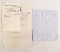 19th century Miller - interesting document relating to a miller dated 1857 being the inventory of