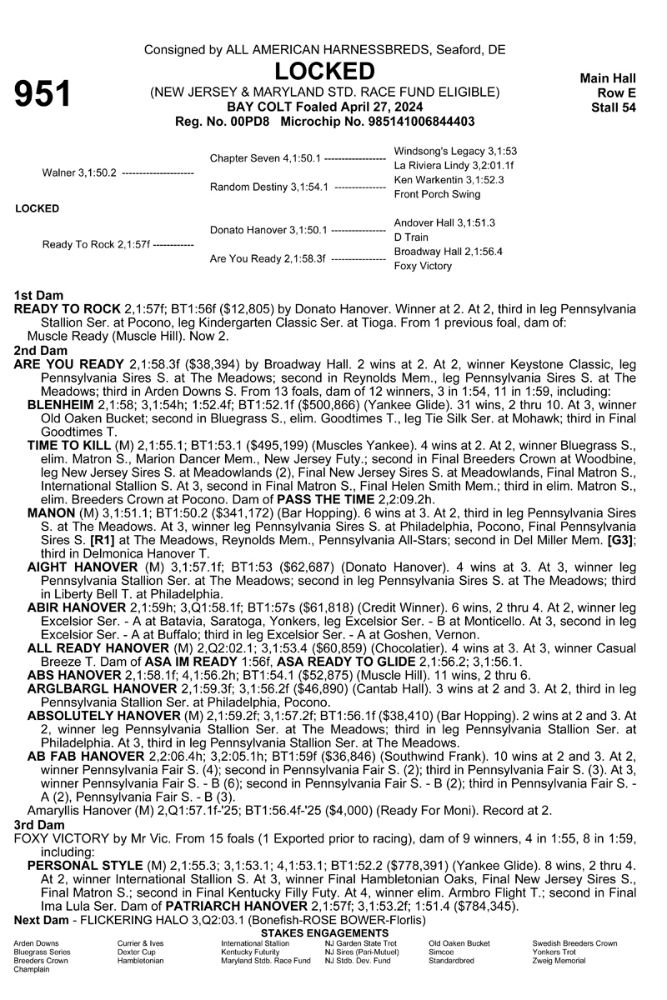 2025 Standardbred Horse Sales Company Annual Sale (Day 4)