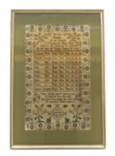 A George IV needlework sampler,