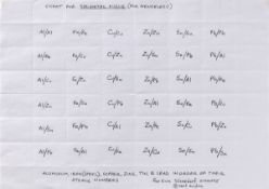 Carl Andre. ”CHART FOR SIX-METAL FUGUE (FOR MENDELEEV)”. 1995