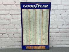 Tin Goodyear Tyre Pressure Chart
