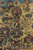 Asiatika Thangka wohl Buddha Shakyamuni Lebensstationen Buddhas, wohl Tibet wohl 19. oder 20. Jhdt.