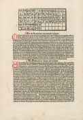 Breidenbach, Bernhard von: Peregrinatio in terram sanctam.
