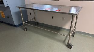 Remaining Contents of Lab