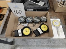 (7) Assorted Indicators