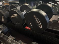 Eurosport 5KG Dumbbells x2 - NEXT BID MEETS RESERVE