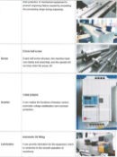 CNC Router CX-B2/1530, Heavy Duty, All Run Time of Less Than 4 Days From New