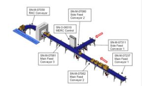 Proseal two-line power conveyor merger / product handling system with MERC control - 2022