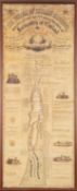 MASONIC INTEREST: COLOUR PRINT entitled 'The Stream of English Masonry', depicting at one view the