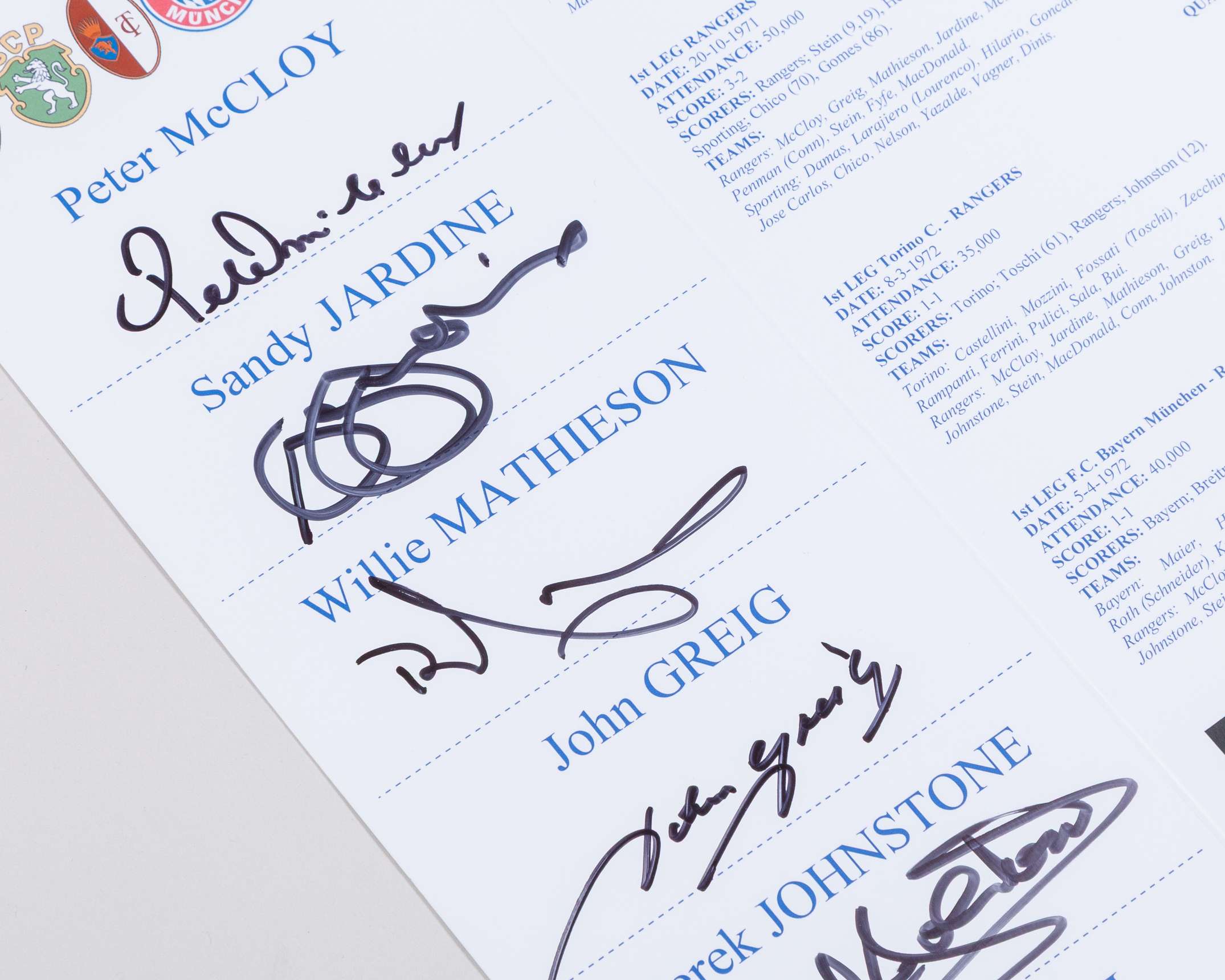 Rangers 1972 European Cup Winners' Cup final signed display - Image 4 of 6