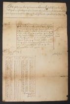 EXCHEQUER DOCUMENT 1708 - for payment of interest of £2,100 on huge sum of £200,000 lent by Edward