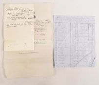 19TH CENTURY MILLER - INTERESTING DOCUMENT RELATING TO A MILLER dated 1857 being the inventory of