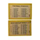1968 A&BC SCOTTISH YELLOW BACK FOOTBALL TRADE CARDS, CELTIC (CHECKLIST), DUNFERMLINE, TEAMGROUP - Image 2 of 2