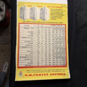 H.M. Forces Savings Military Pay Chart Poster