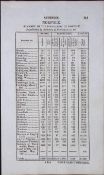 County Norfolk Antique 207 Years-Old Georgian Population Census Scarce Print.