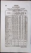 Derbyshire & Devon Antique 207 Years-Old Georgian Population Census Scarce Print.