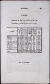 Country of Wales Antique 207 Years-Old Georgian Population Census Scarce Print.