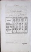 Worcestershire Antique 207 Years-Old Georgian Population Census Scarce Print.