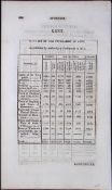 County Kent Antique 207 Years-Old Georgian Population Census Scarce Print.