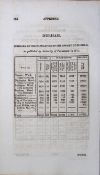 Durham & Dorset Antique 207 Years-Old Georgian Population Census Scarce Print.