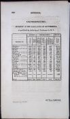 Oxfordshire Antique 207 Years-Old Georgian Population Census Scarce Print.
