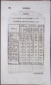 County Kent Antique 207 Years-Old Georgian Population Census Scarce Print.