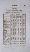 County Essex Antique 207 Years-Old Georgian Population Census Scarce Print.