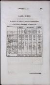 Lancashire Antique 207 Years-Old Georgian Population Census Scarce Print.
