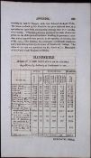 County Hampshire Antique 207 Years-Old Georgian Population Census Scarce Print.