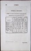 Worcestershire Antique 207 Years-Old Georgian Population Census Scarce Print.