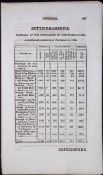 Nottinghamshire Antique 207 Years-Old Georgian Population Census Scarce Print.