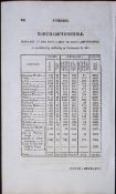 Northamptonshire Antique 207 Years-Old Georgian Population Census Scarce Print.