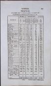 County Norfolk Antique 207 Years-Old Georgian Population Census Scarce Print.