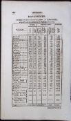 Derbyshire & Devonshire Antique 207 Years-Old Georgian Population Census Scarce Print.