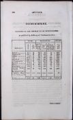 Bedfordshire Antique 207 Years-Old Georgian Population Census Scarce Print.