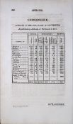 Oxfordshire Antique 207 Years-Old Georgian Population Census Scarce Print.