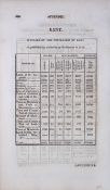 County Kent Antique 207 Years-Old Georgian Population Census Scarce Print.