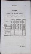 County Sussex Antique 207 Years-Old Georgian Population Census Scarce Print.