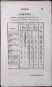 Berkshire & Bucks Antique 207 Years-Old Georgian Population Census Scarce Print.