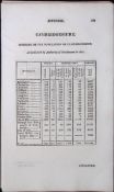 Cambridge & Cheshire Antique 207 Years-Old Georgian Population Census Scarce Print.