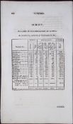 County Surrey Antique 207 Years-Old Georgian Population Census Scarce Print.