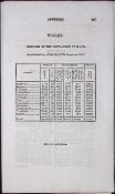 Country of Wales Antique 207 Years-Old Georgian Population Census Scarce Print.