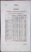 County Suffolk Antique 207 Years-Old Georgian Population Census Scarce Print.