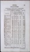 Lincolnshire Antique 207 Years-Old Georgian Population Census Scarce Print.