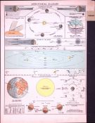 Astronomical Diagrams 120-Year-Old Antique Map by G.W. Bacon