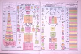 Diagrams Density World Population 120-Year-Old Large Antique Map by G.W. Bacon-49