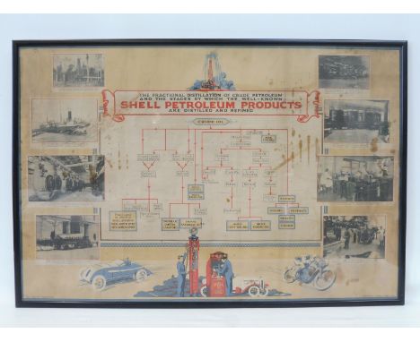 A rare Shell Petroleum Products pictorial advertisement depicting the various stages of distillation, with images of a racing